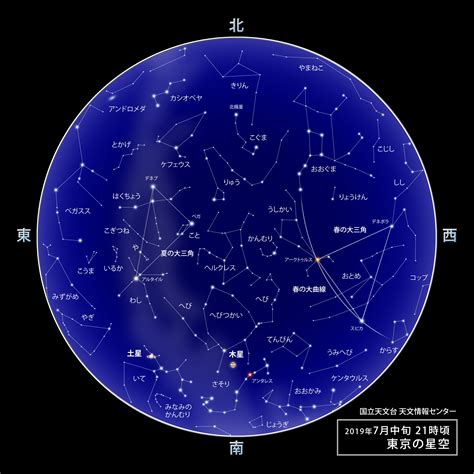 7月8日 星座|7月8日是什么星座？